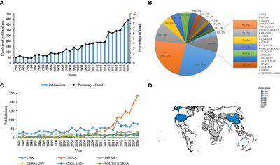 Global Trends and Current Status in Osteonecrosis of the Femoral Head: A Bibliometric Analysis of Publications in the Last 30 Years